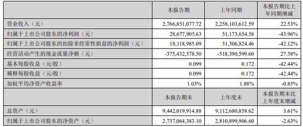 39亿元转让必控科技股权，亿璟科技背后资本腾挪解读